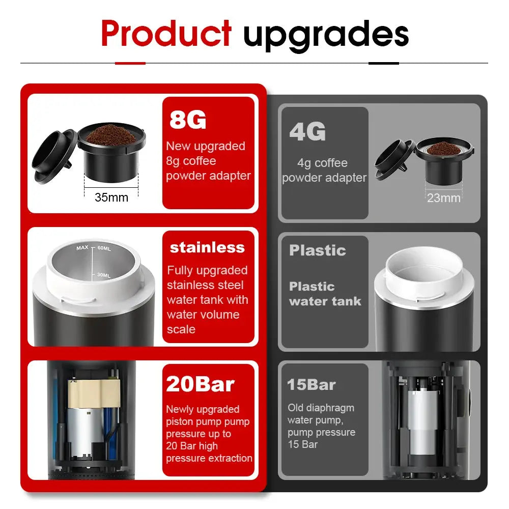 Portable Coffee Maker - Planet4Shopping