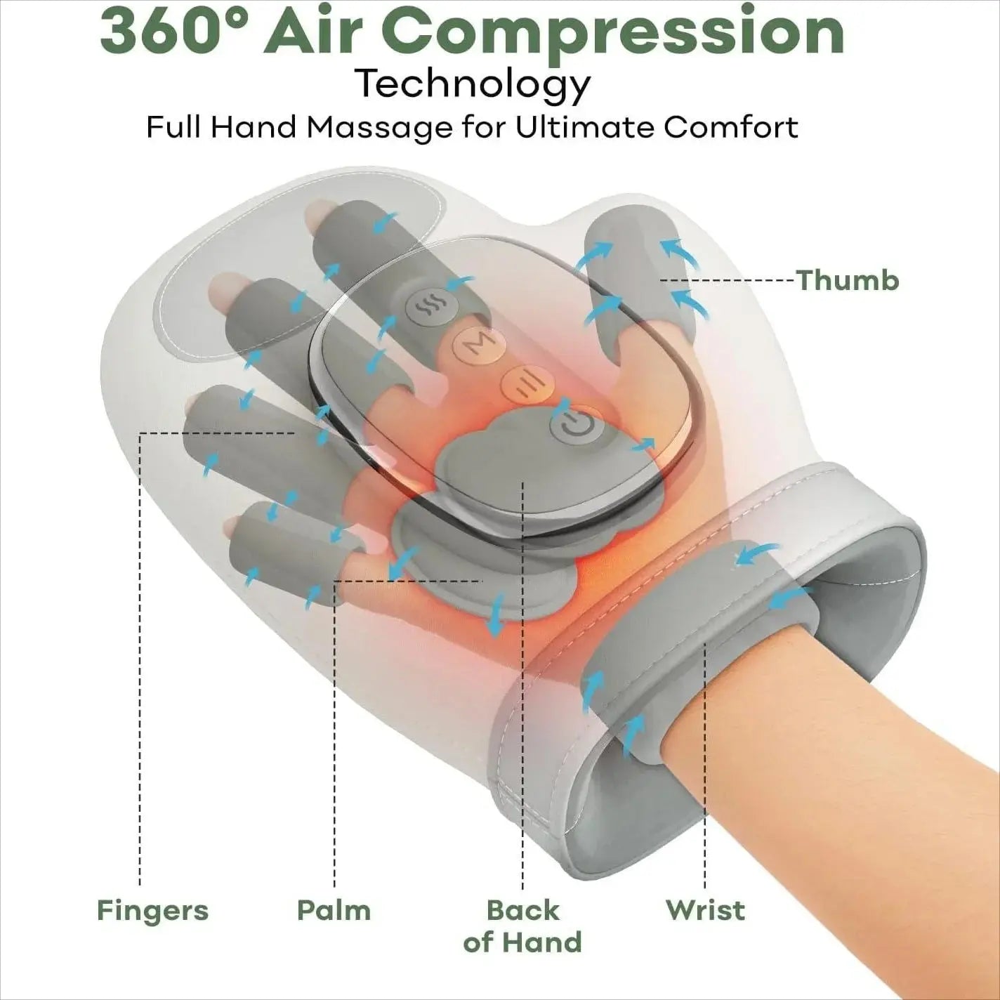 Hand Massager - Planet4Shopping