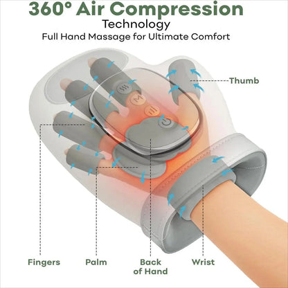 Hand Massager - Planet4Shopping