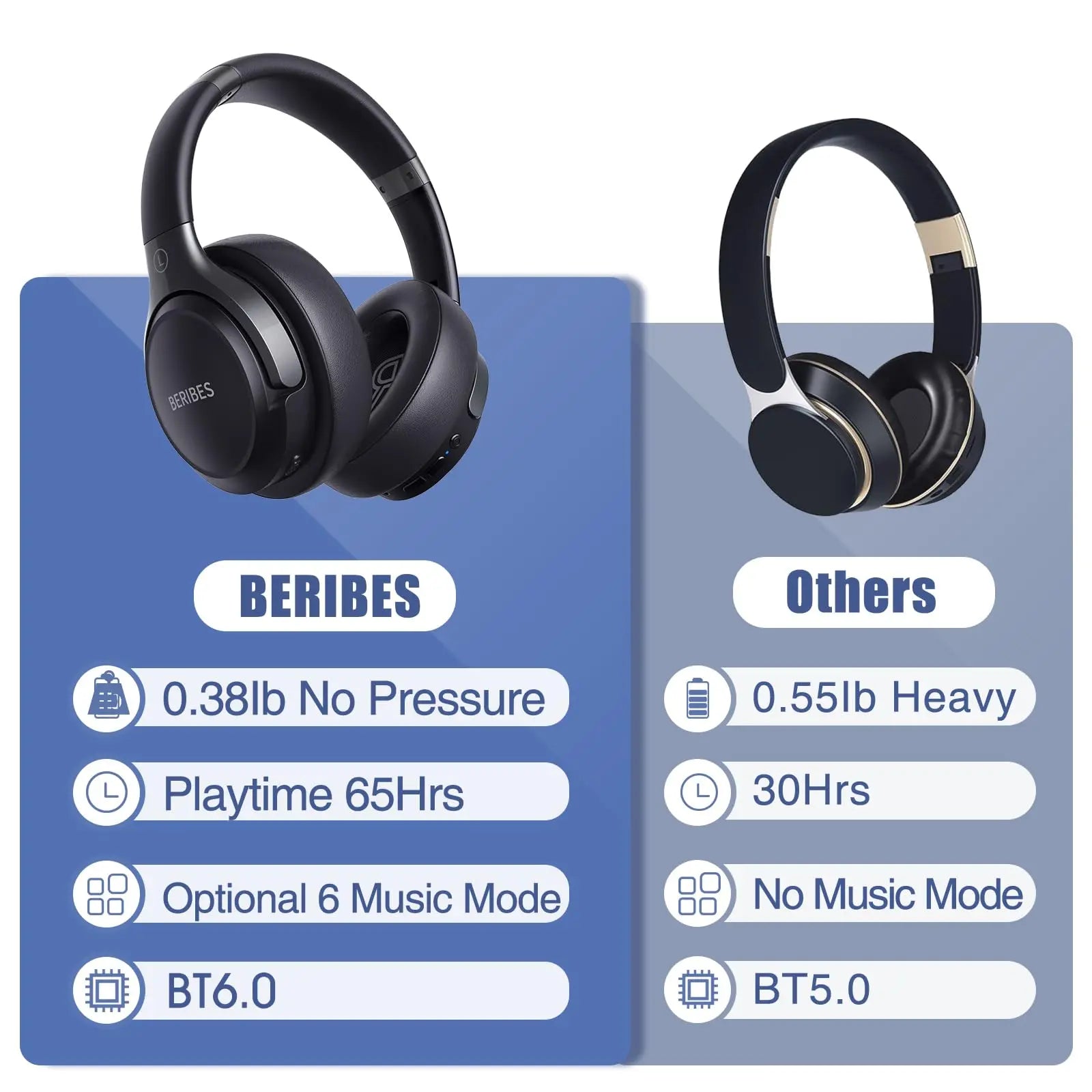 BERIBES Bluetooth Headphones - Planet4Shopping