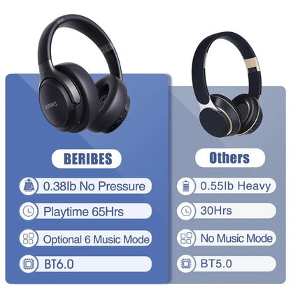 BERIBES Bluetooth Headphones - Planet4Shopping