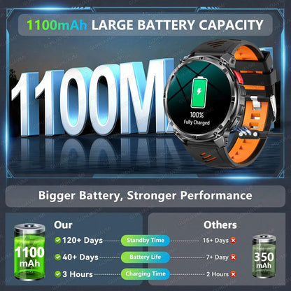 2026 New T-Rex3 Ultra 1100Mah Military Smart Watch Men 1.7" - Planet4Shopping