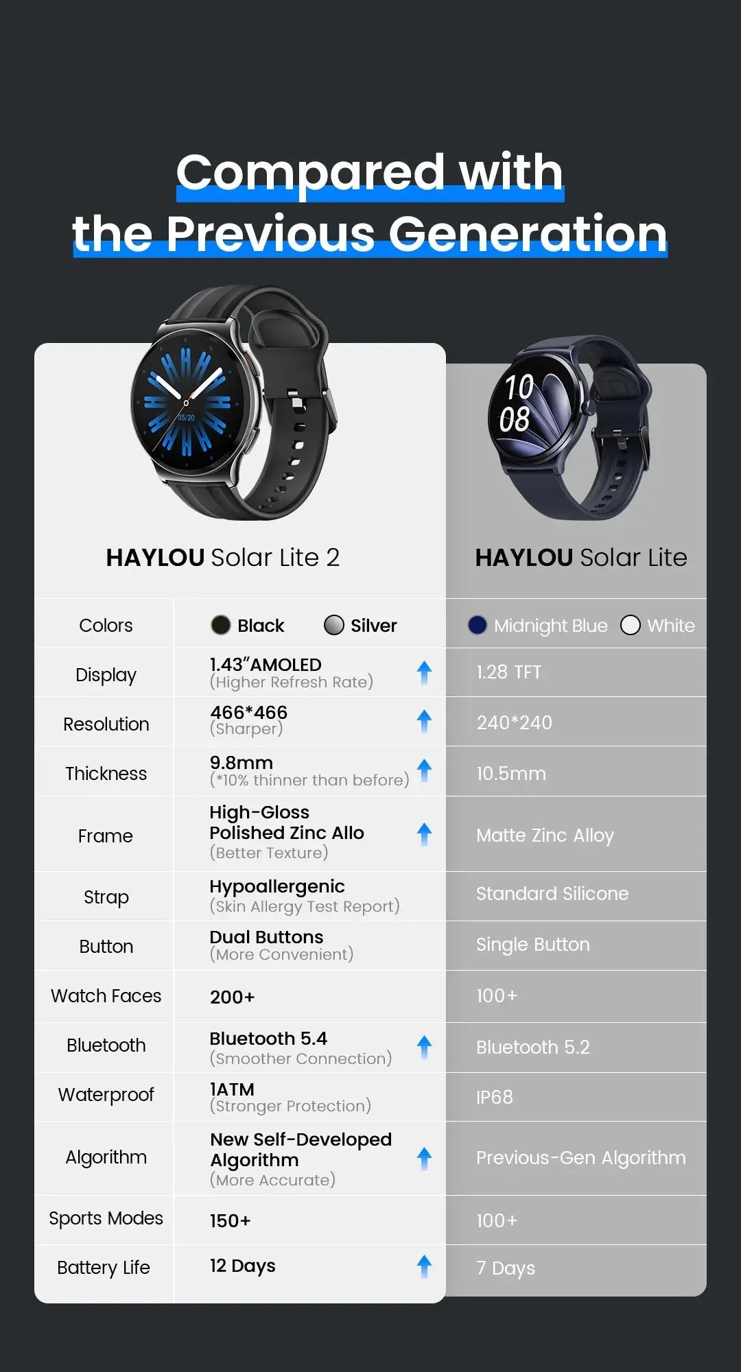 HAYLOU Solar Lite 2 - Planet4Shopping