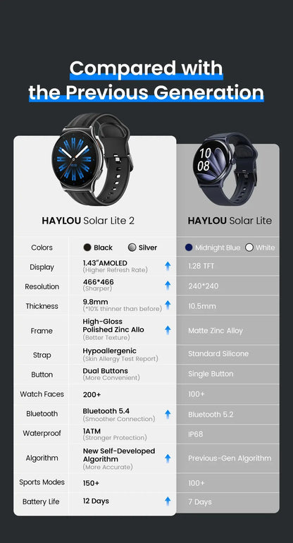 HAYLOU Solar Lite 2 - Planet4Shopping